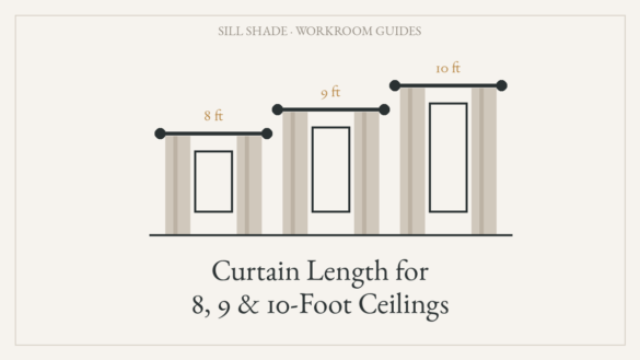 Diagram comparing curtain lengths for 8, 9 and 10 foot ceilings