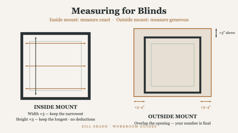 Diagram of inside mount and outside mount measuring for blinds