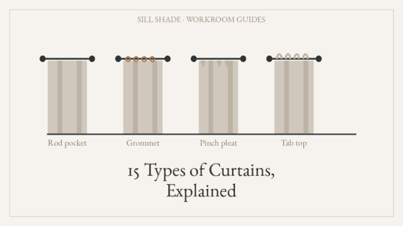 Diagram comparing four curtain header styles: rod pocket, grommet, pinch pleat and tab top